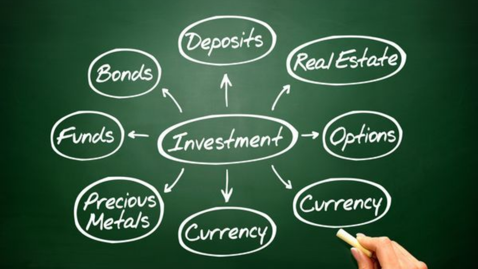 Jenis-Jenis Investasi Terbaik